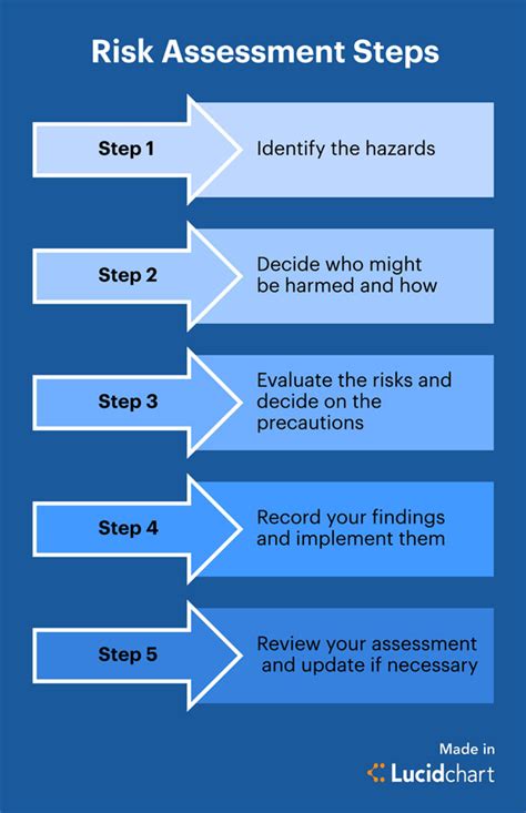 fsra 5 steps|5 step fire risk assessment.